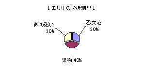 �Ȃ񂩂���������ق��̏������O���O